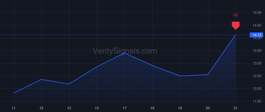 INFQ price after insider trade by MAVERICK CAPITAL LTD
