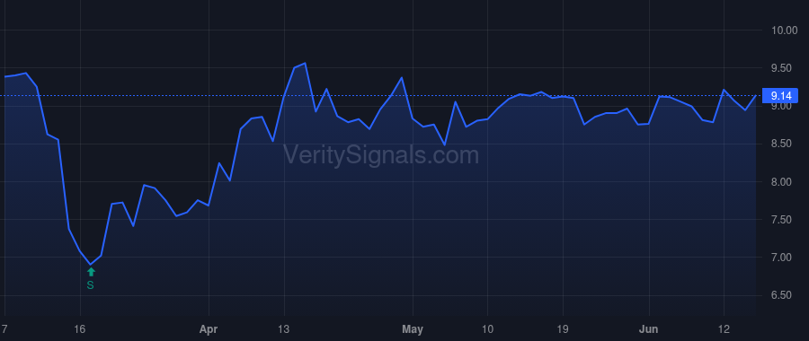 INFU price after insider trade by Dilorio Richard