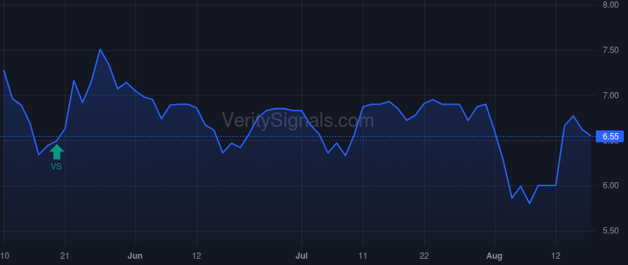 INFU price after insider trade by Steele Barry G