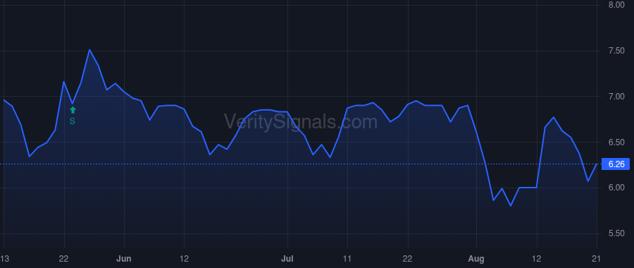 INFU price after insider trade by GENDRON PAUL ANDREW
