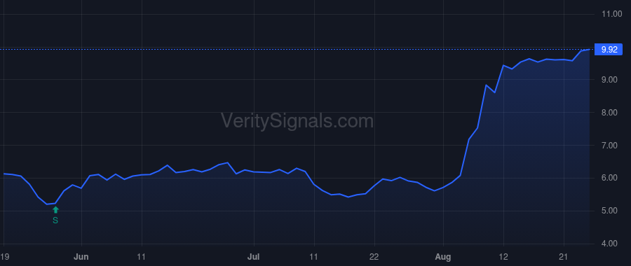 INFU price after insider trade by Hundzinski Ronald T