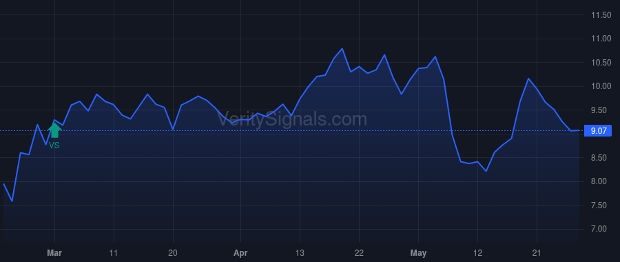 INFU price after insider trade by Steele Barry G