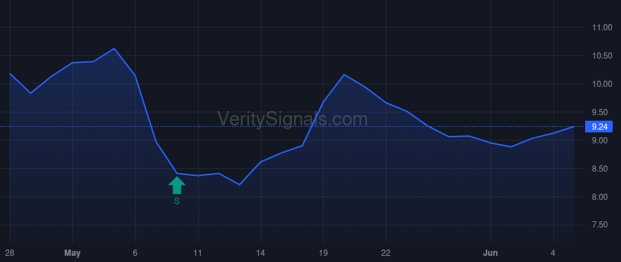 INFU price after insider trade by Steele Barry G