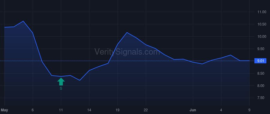 INFU price after insider trade by Steele Barry G