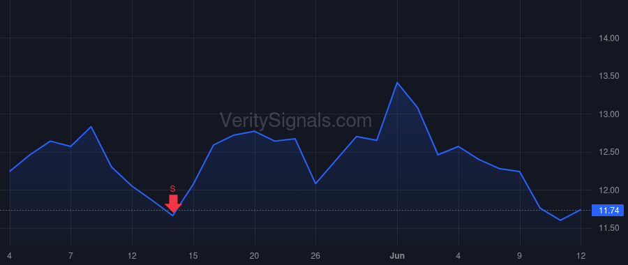 INFY price after insider trade by Sanghrajka Jayesh