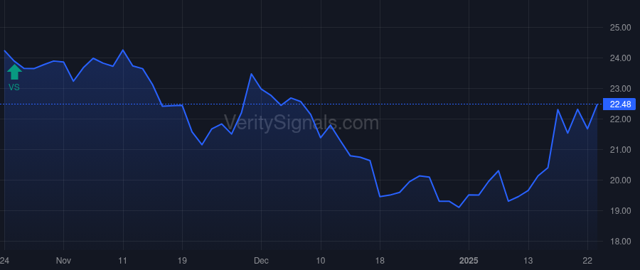 INGM price after insider trade by Bay Paul D