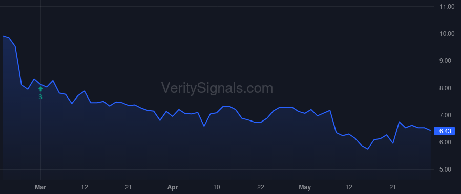 INGN price after insider trade by Smith Kevin Raymond Merrill