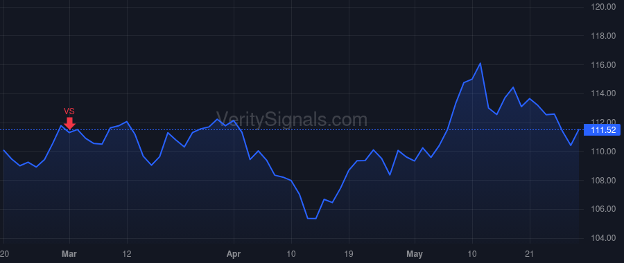 INGR price after insider trade by Zallie James P.