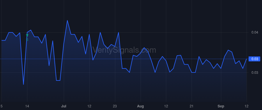 INIS price after insider trade by Bagerdjian Shahe