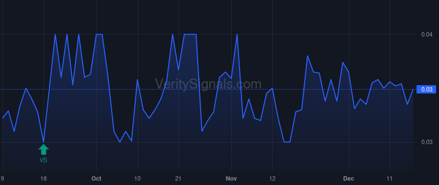 INIS price after insider trade by GROSSO CHRISTOPHER G