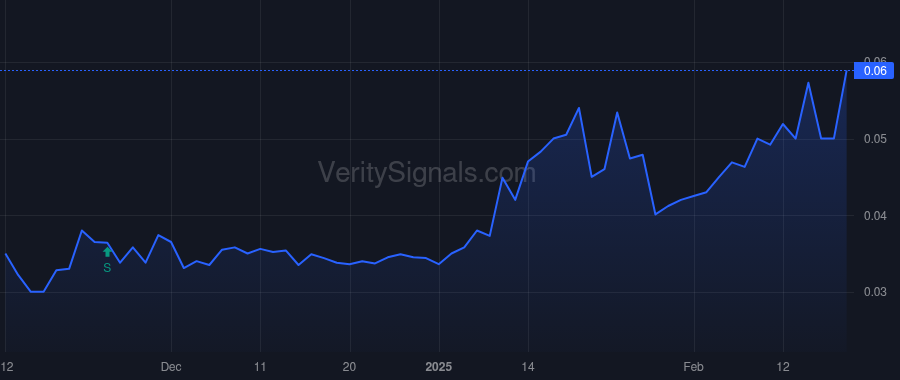 INIS price after insider trade by Bagerdjian Shahe