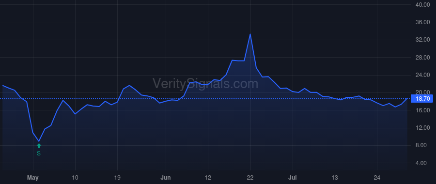 INKT price after insider trade by ARMEN GARO H