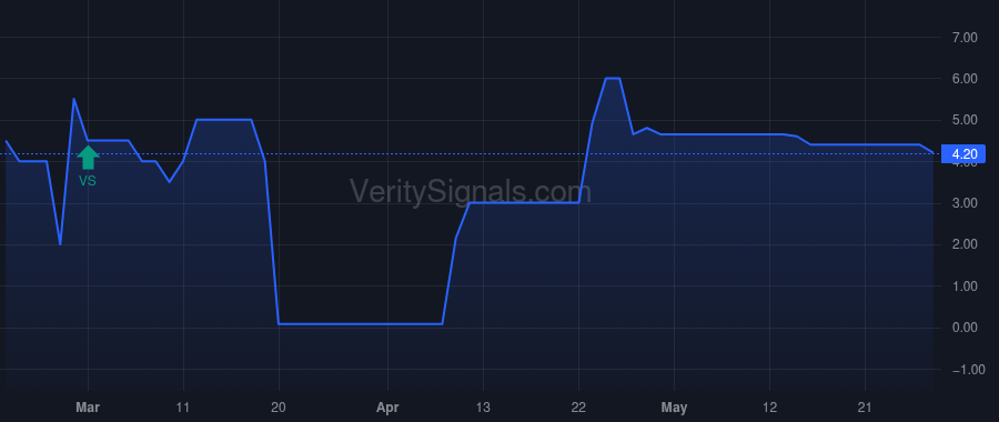 INLX price after insider trade by DESOCIO JAMES F