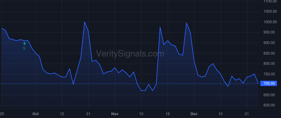 INM price after insider trade by ADAMS ERIC A