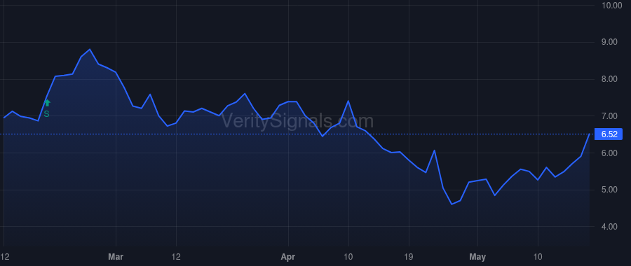 INM price after insider trade by ADAMS ERIC A