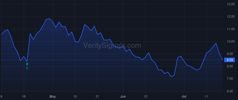 INMB price after insider trade by Juda Scott