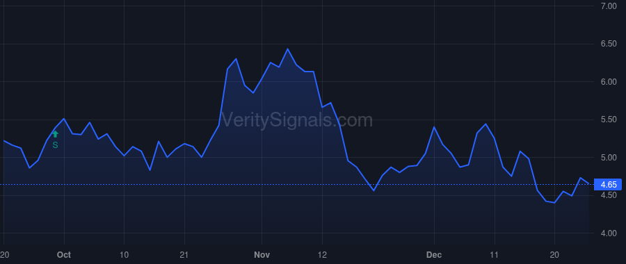 INMB price after insider trade by Tesi Raymond Joseph