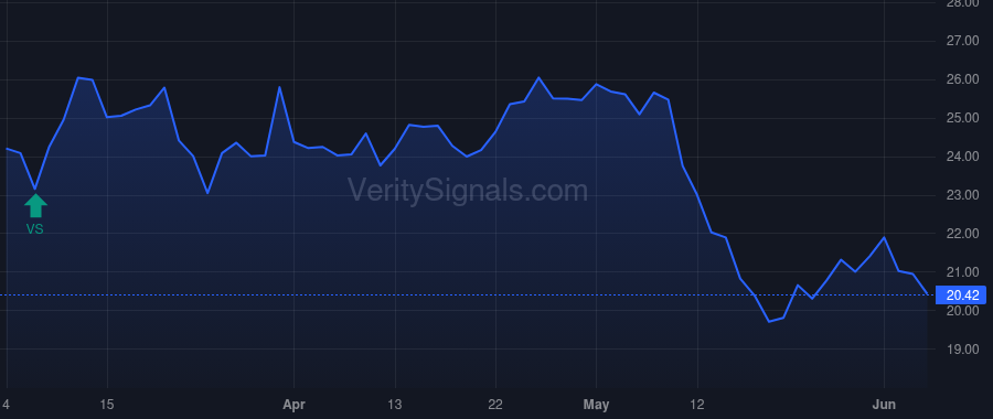 INNV price after insider trade by HEWITT MAUREEN