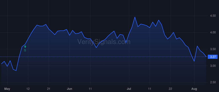 INNV price after insider trade by SCARBROUGH MICHAEL ANTHONY