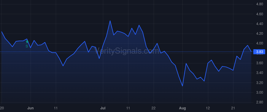 INNV price after insider trade by ZORETIC RICHARD C