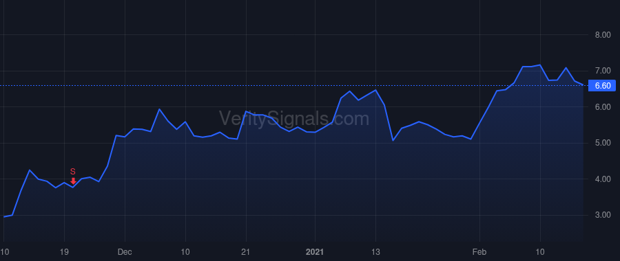 INOD price after insider trade by MISHRA ASHOK