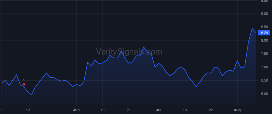 INOD price after insider trade by MISHRA ASHOK