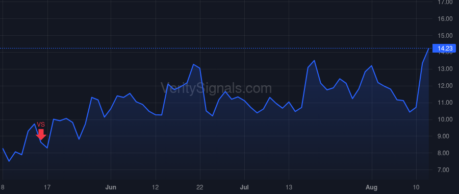 INOD price after insider trade by Espineli Marissa B