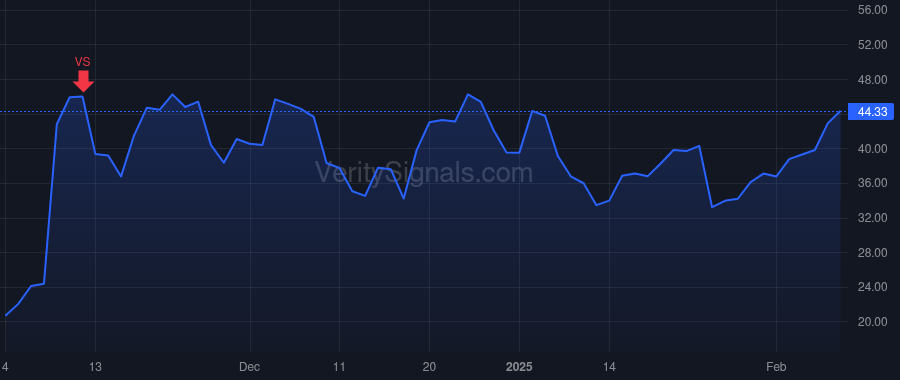 INOD price after insider trade by ABUHOFF JACK