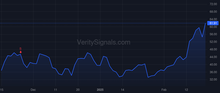 INOD price after insider trade by Toor Nauman Sabeeh