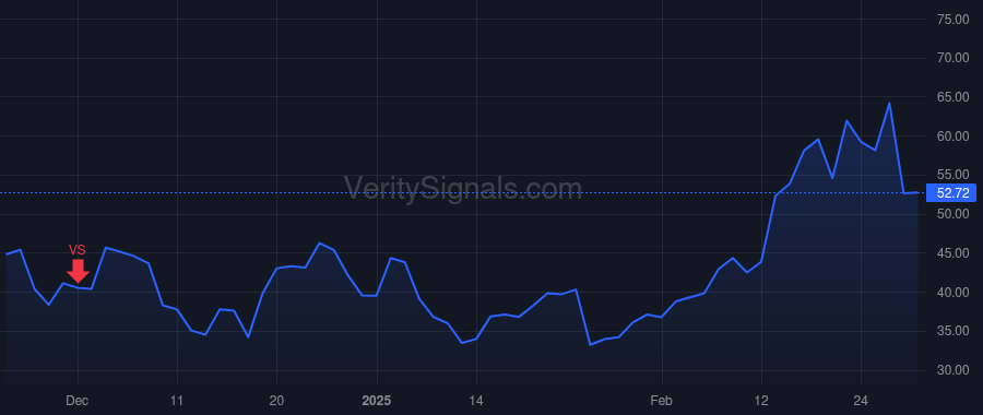 INOD price after insider trade by MISHRA ASHOK