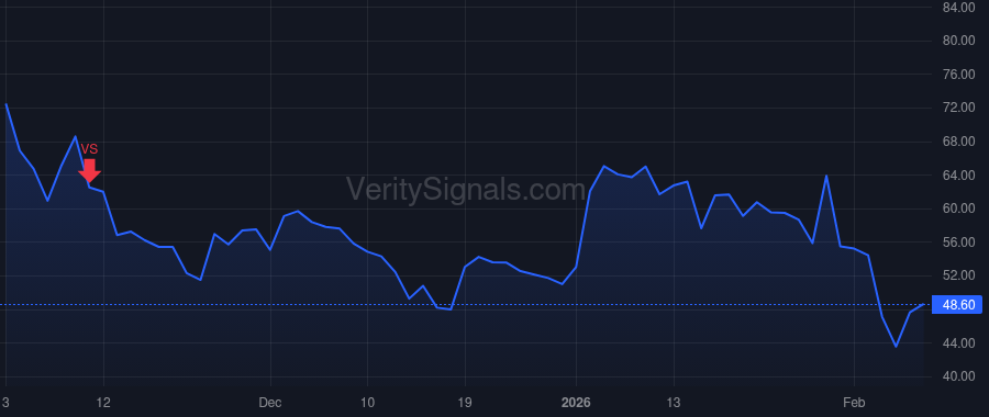 INOD price after insider trade by MISHRA ASHOK