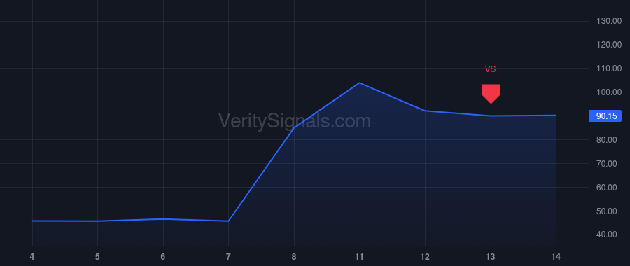 INOD price after insider trade by ABUHOFF JACK