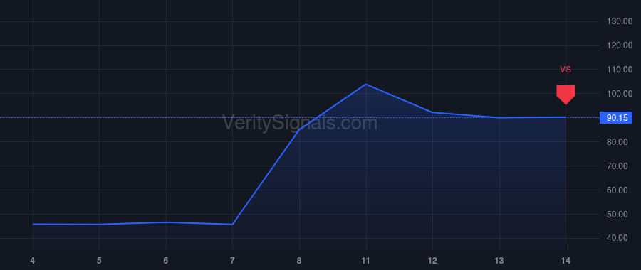 INOD price after insider trade by ABUHOFF JACK