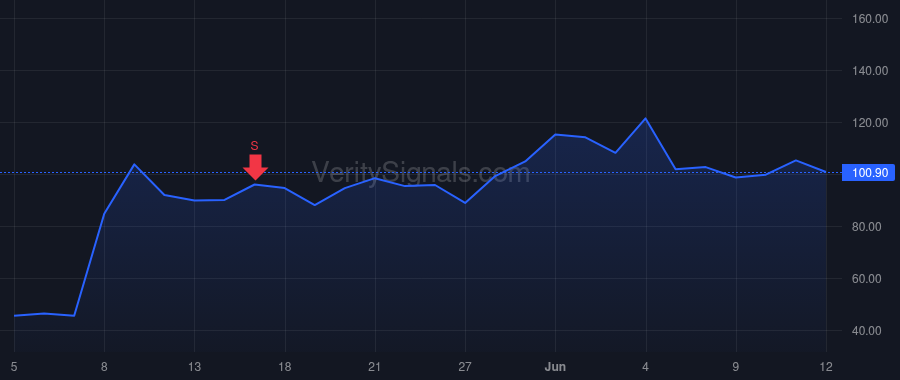 INOD price after insider trade by MISHRA ASHOK