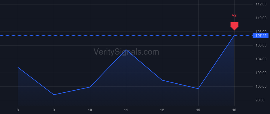INOD price after insider trade by ABUHOFF JACK