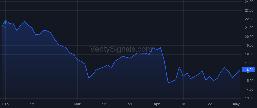 INR price after insider trade by Poole David P