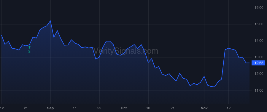 INR price after insider trade by GRAY STEVEN D