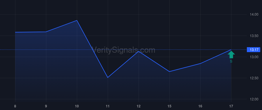 INR price after insider trade by Gieselman Scott