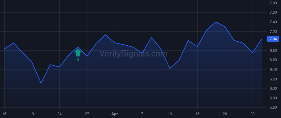 INSE price after insider trade by PIERCE BROOKS H