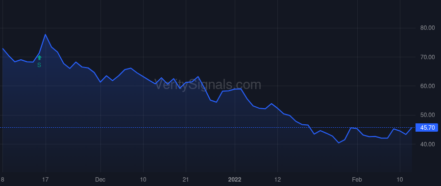 INSG price after insider trade by Mondor Dan