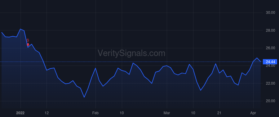 INSM price after insider trade by Lewis William
