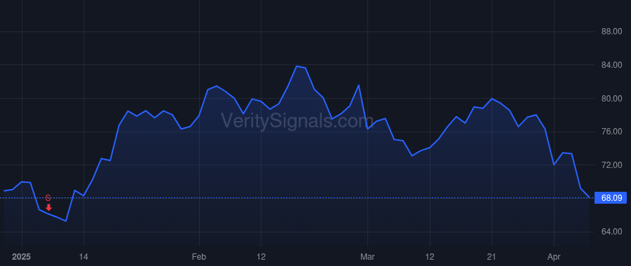 INSM price after insider trade by Lewis William