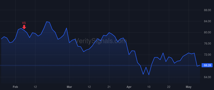 INSM price after insider trade by Lewis William