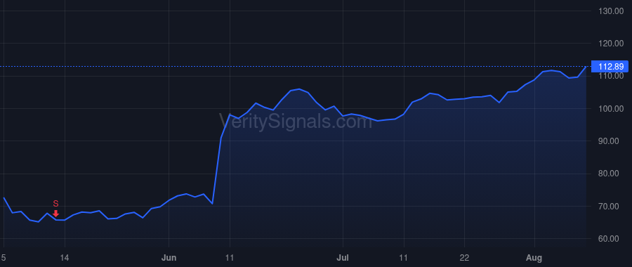 INSM price after insider trade by Lewis William