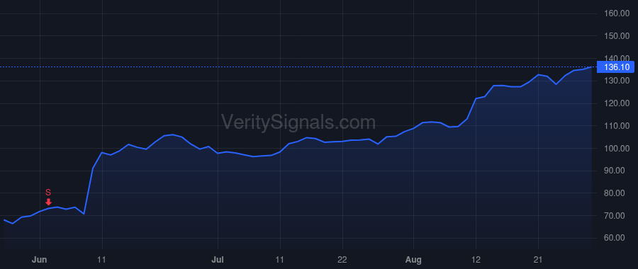 INSM price after insider trade by Lewis William