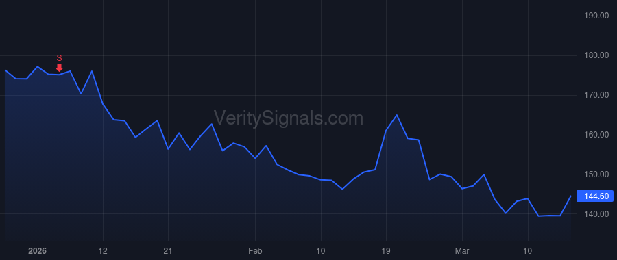 INSM price after insider trade by Lewis William