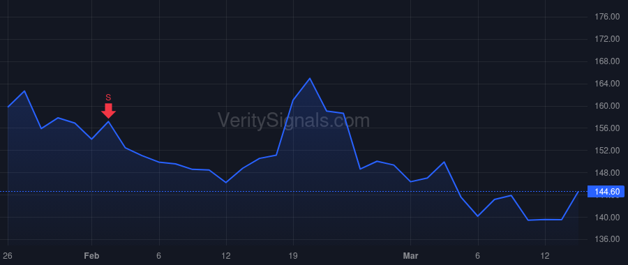 INSM price after insider trade by Lewis William