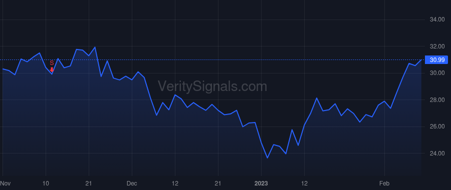 INSW price after insider trade by Zabrocky Lois K