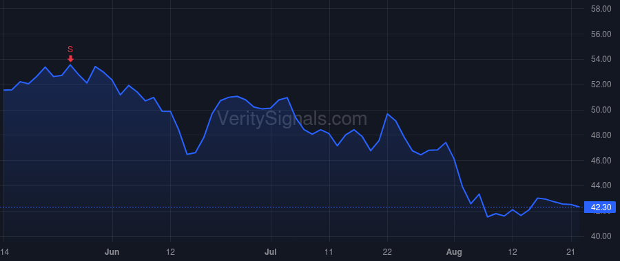 INSW price after insider trade by Oshodi Adewale
