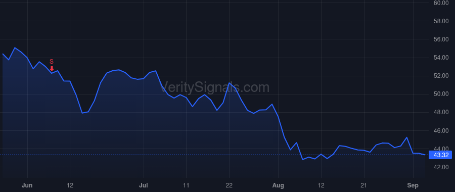 INSW price after insider trade by Pribor Jeffrey